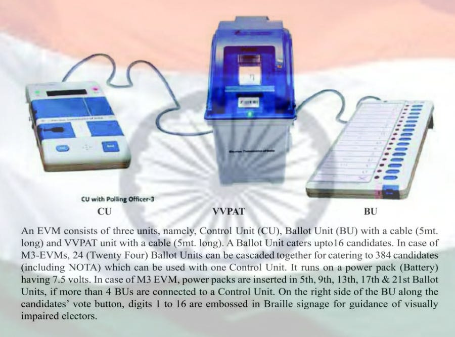 Notes on use of Electronic Voting Machines in Indian Democratic Elections