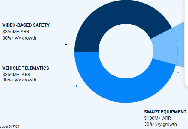 Samsara capital markets day - by Tech Fund