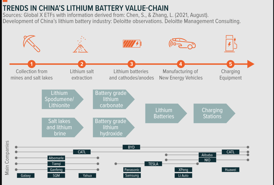 Nio lithium store supplier