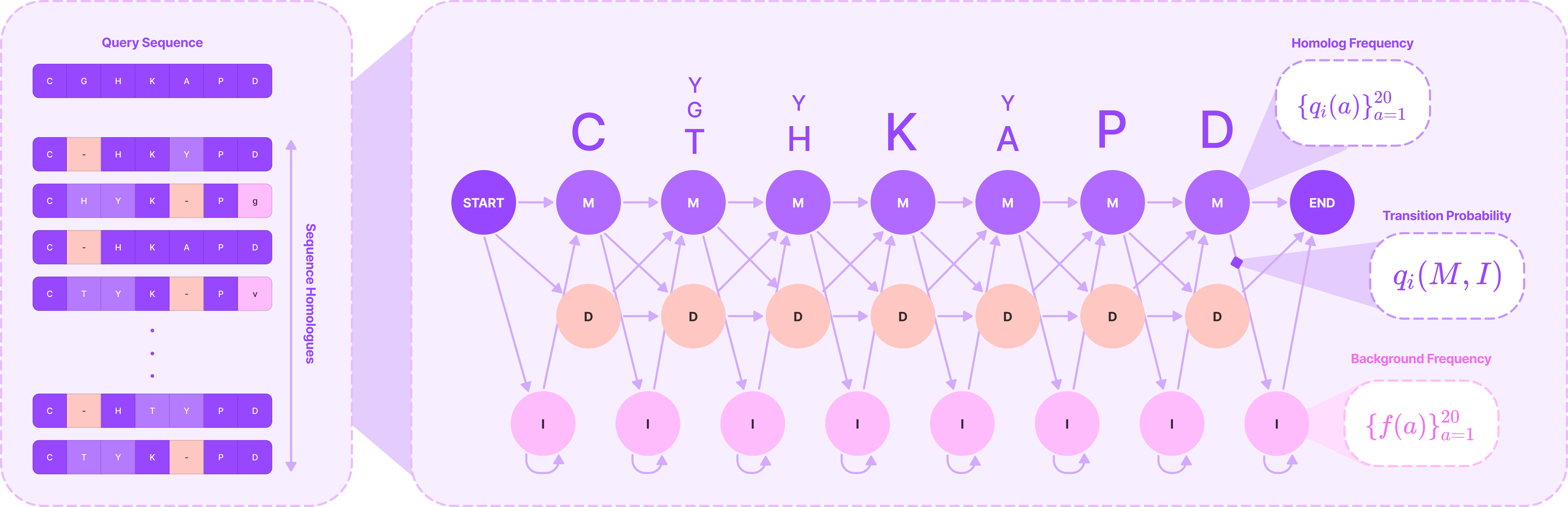 A Complete Guide to Protein Folding Prediction with RoseTTAFold: Part I