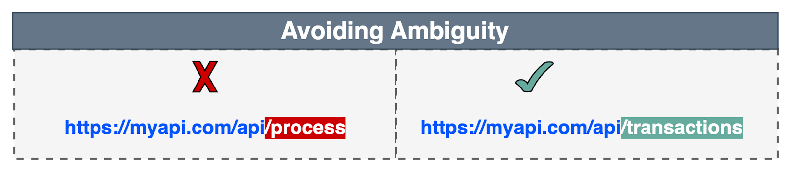 How to Design a Good API? - ByteByteGo Newsletter