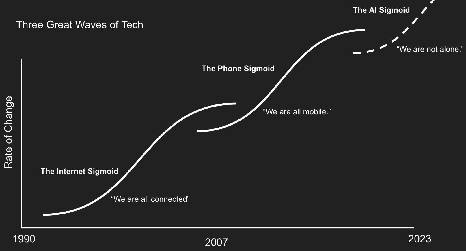 Strange symbols: Building in the Age of AI Strange symbols: Building in the Age of AI