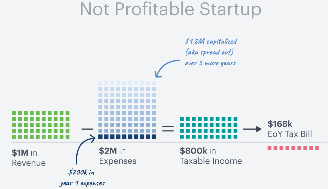Tax Rule Math New Tax Rule is Terrible for Software Industry!