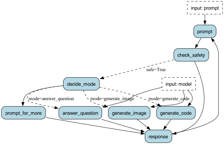 Building Generative Ai Agent Based Applications You Can Monitor With Building Generative Ai Agent Based Applications You Can Monitor With