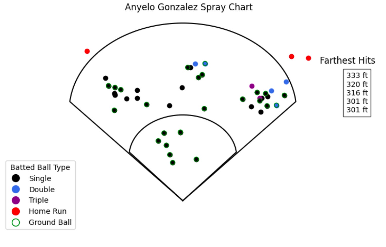 2024 Depth Charts 1b by Roger Munter There R Giants