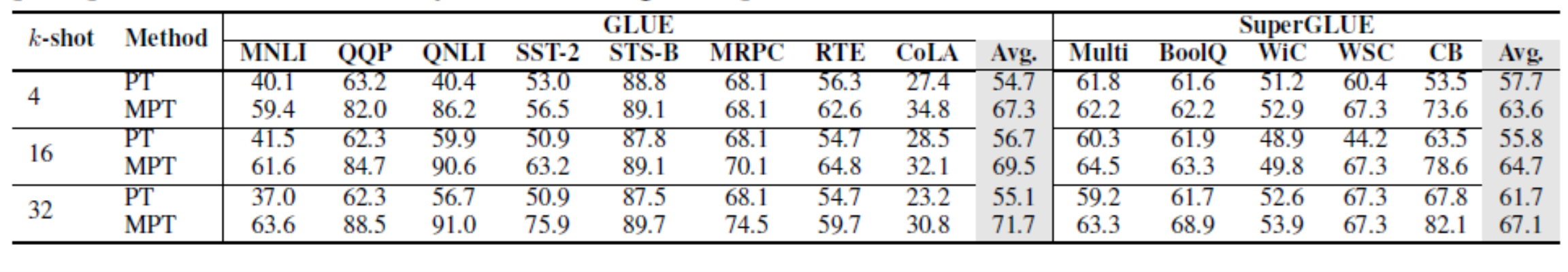Edge 329: Types of Fine-Tuning Methods in Foundation Models