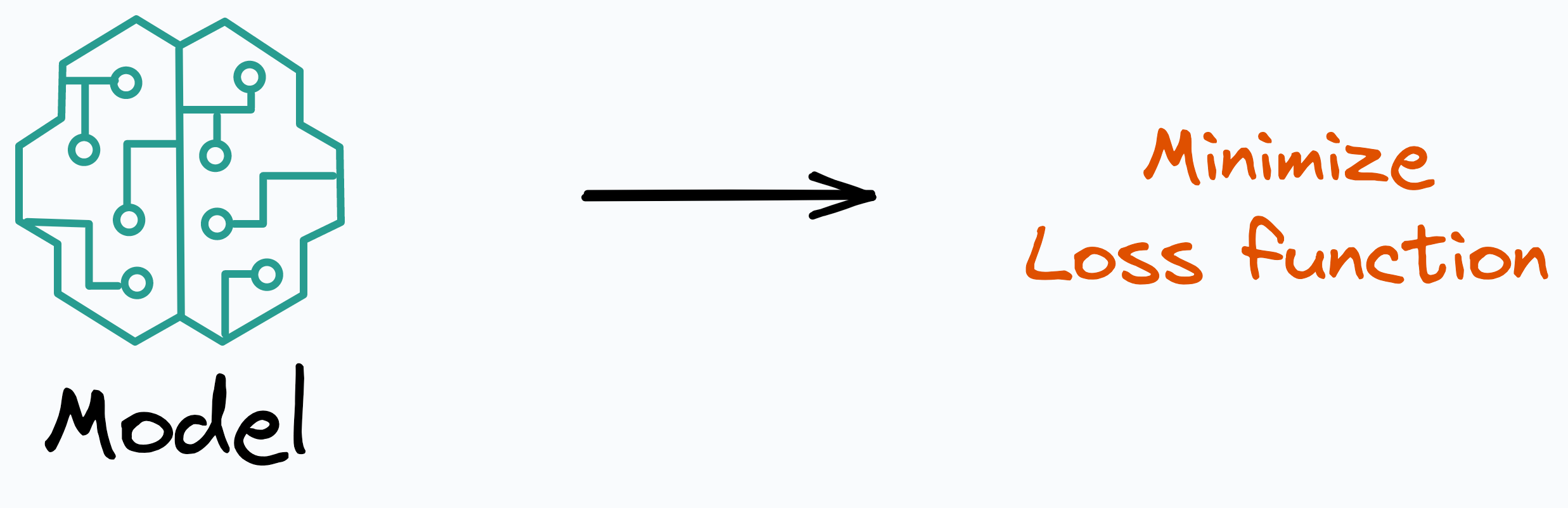 An Algorithm-wise Summary of Loss Functions in Machine Learning
