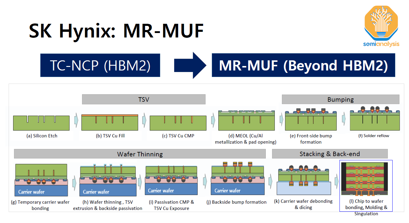 Intel GenAI For Yield, TSMC CFET & 3D Stacking, AMD 3D Device Modeling