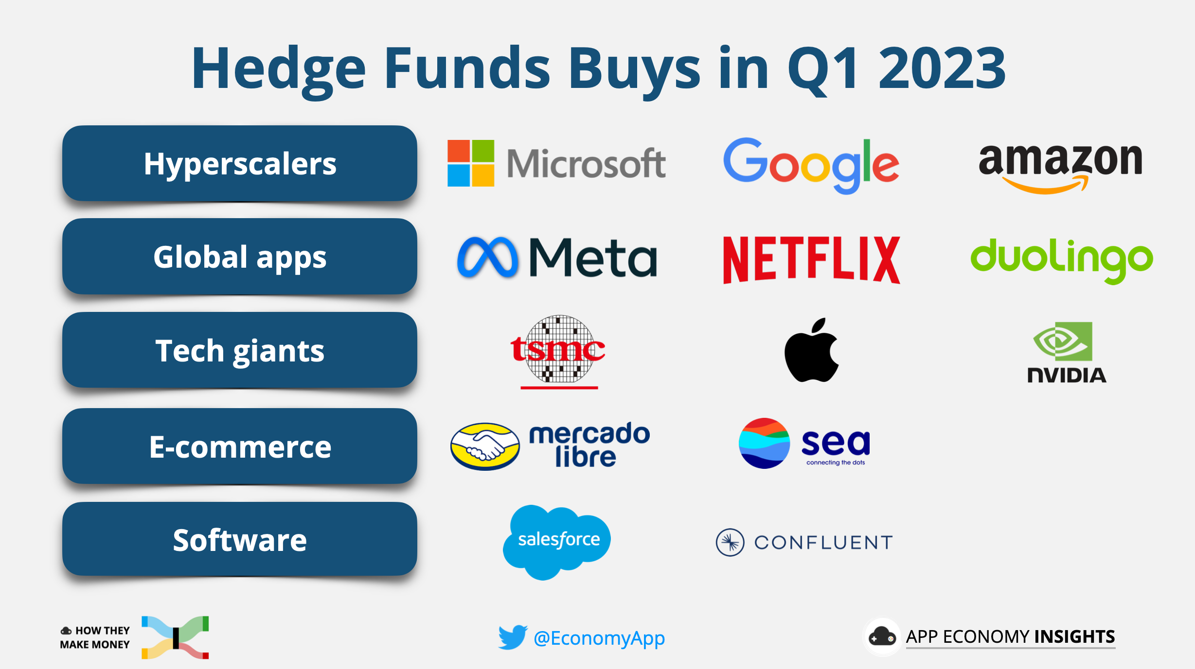 ๐ฐ Hedge Funds' Top Picks in Q1 by App Economy Insights Chart By App Economy Insights