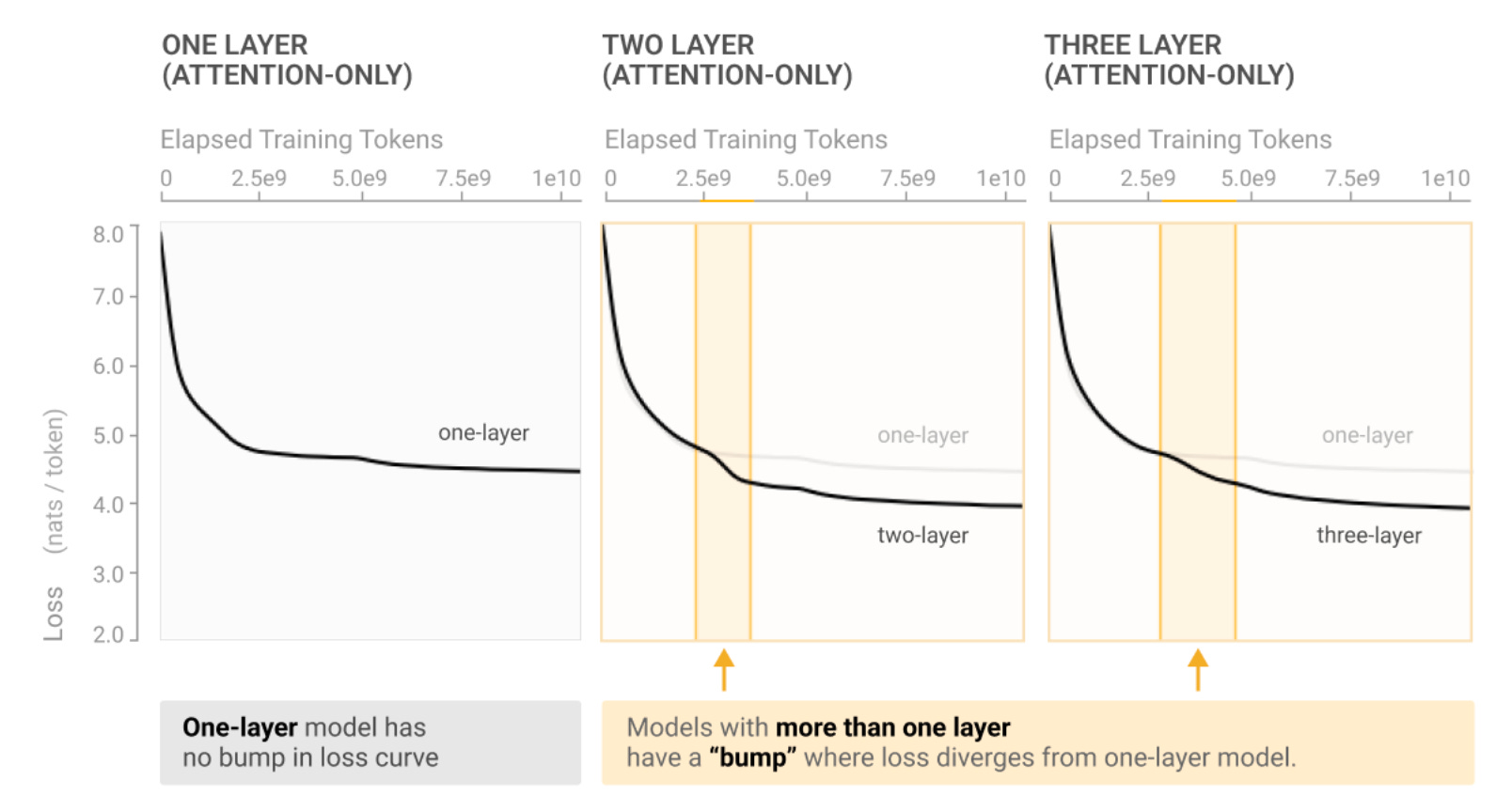 What's Going on Under the Hood of LLMs - by Ben Levinstein