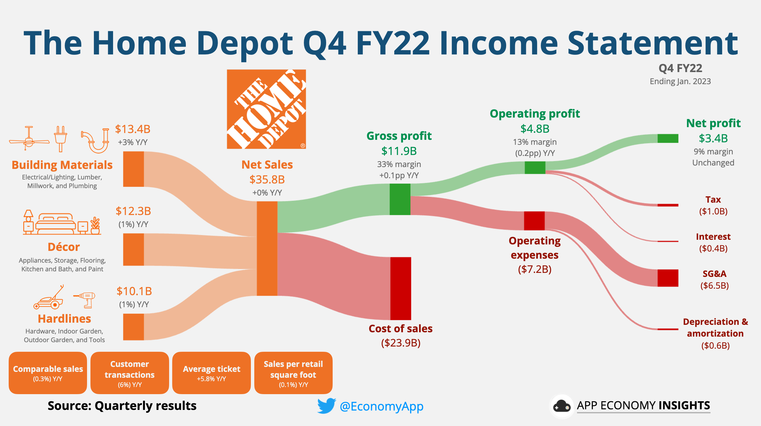 Home Improvement Retail Industry Analysis