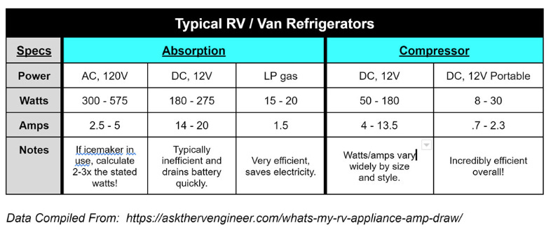 12 volt fridge power consumption cheap