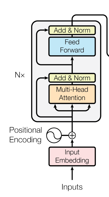Multimodal embeddings are so counter-intuitive!