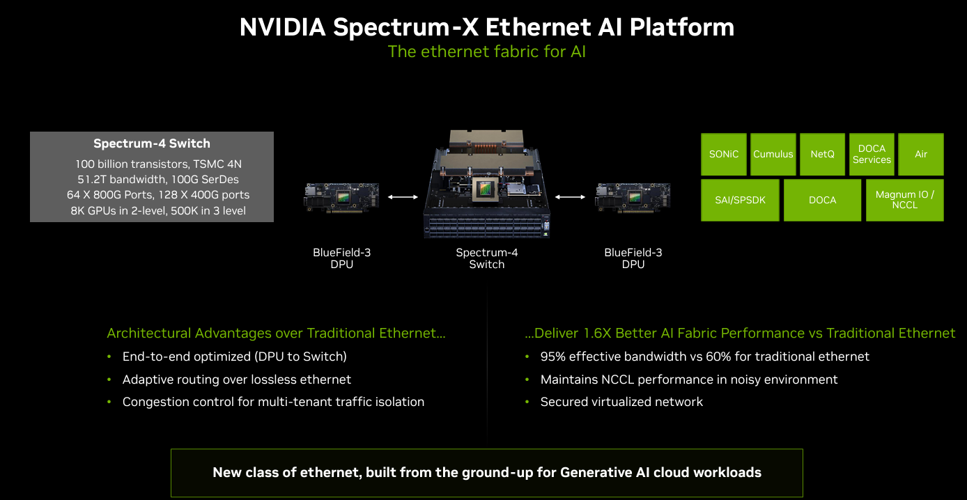 Nvidia mellanox deal sales
