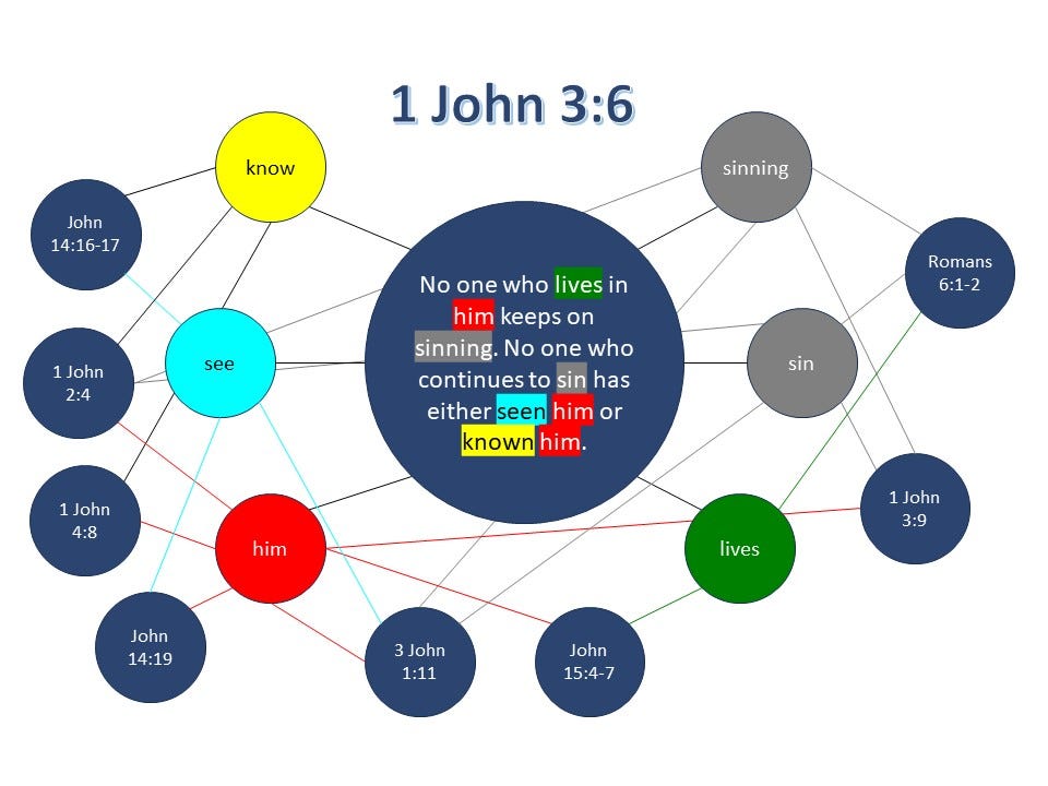 1 John 3:6 - by Karen Hoffman - Grounded in the Bible