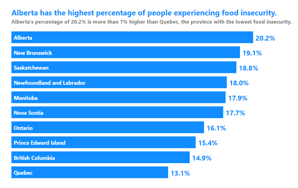 Five ADVANCED ways to make your Bar Charts amazing in Power BI ...