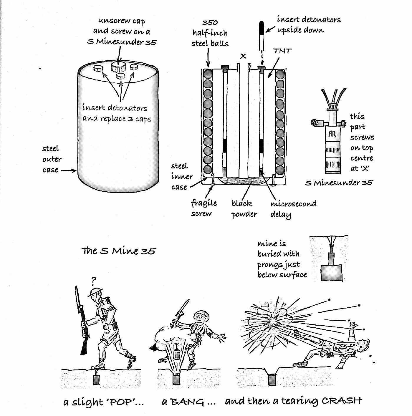 The terror of the 'S Mine' - by Martin Cherrett