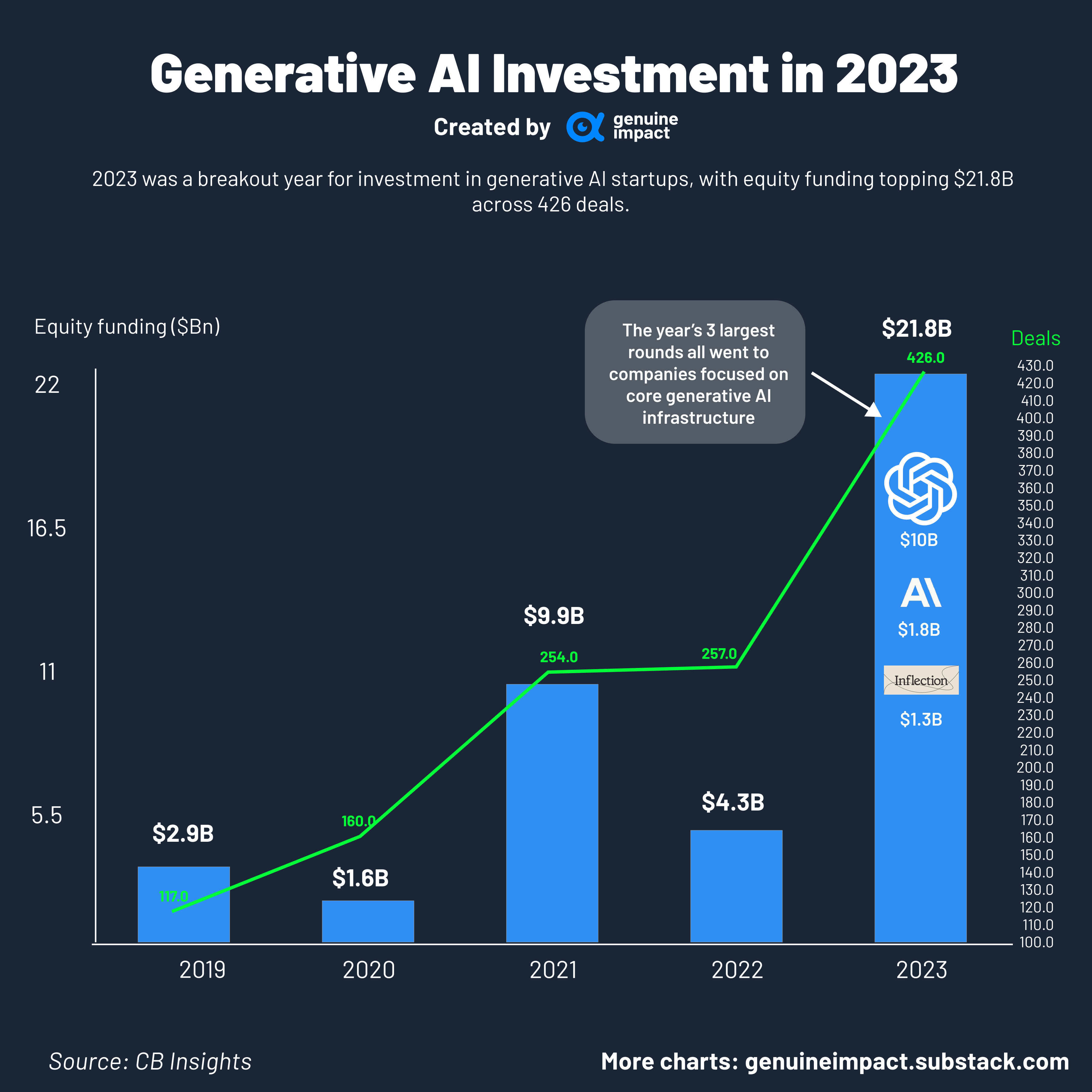Elon Musk‘s xAI Raises $6 Billion to Build Mos…