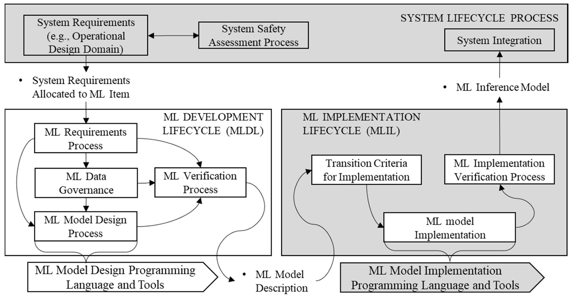 Clear Prop #9 | Forum 79 Paper Spotlight #2