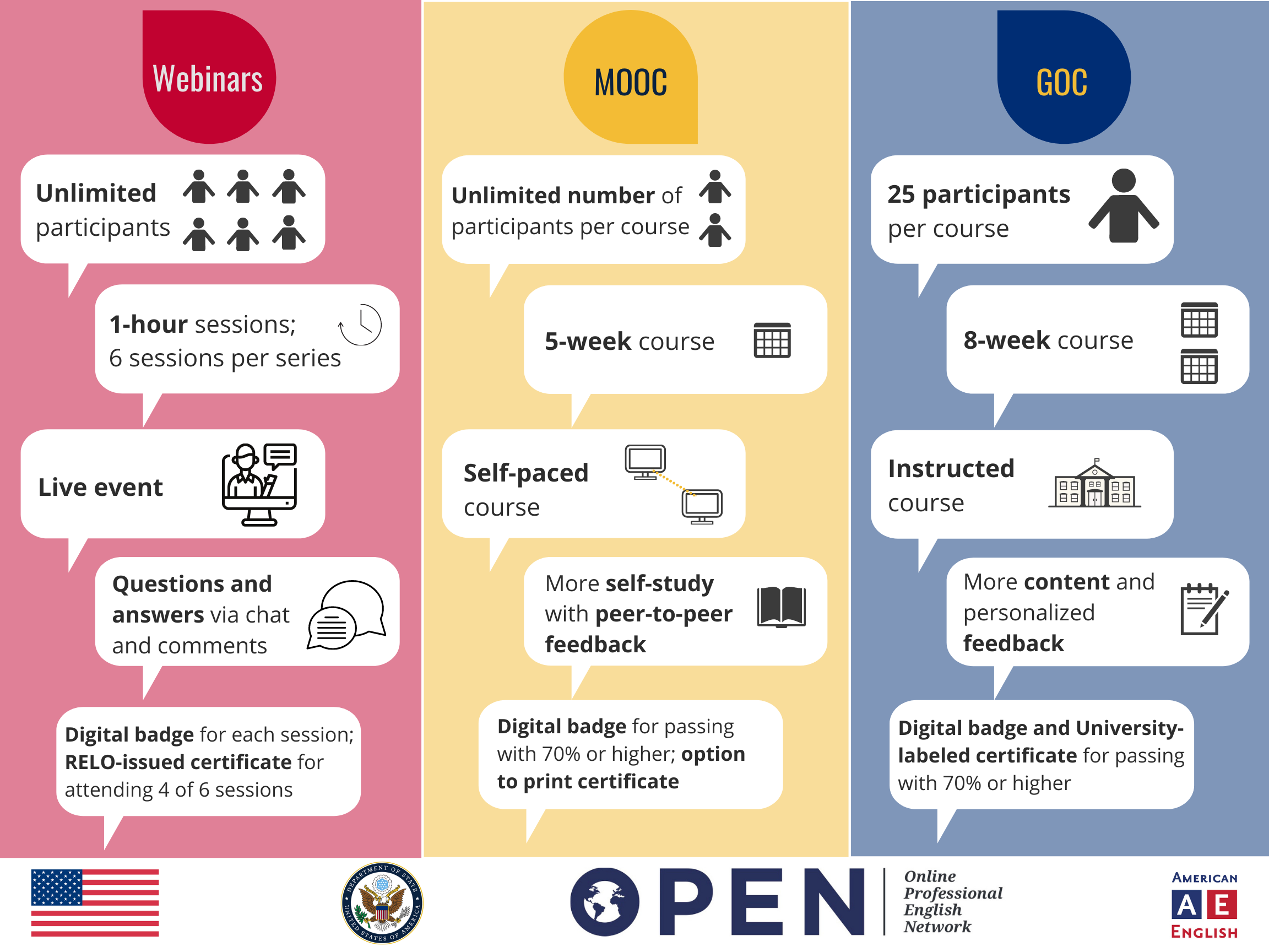 Free online professional English courses