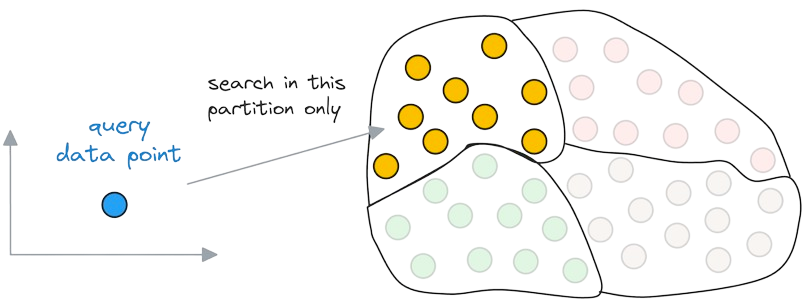 Approximate Nearest Neighbor Search Using Inverted File Index