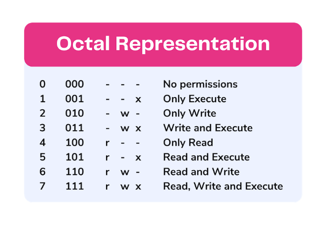 Linux Series EP1: Understanding and Mastering File Permissions