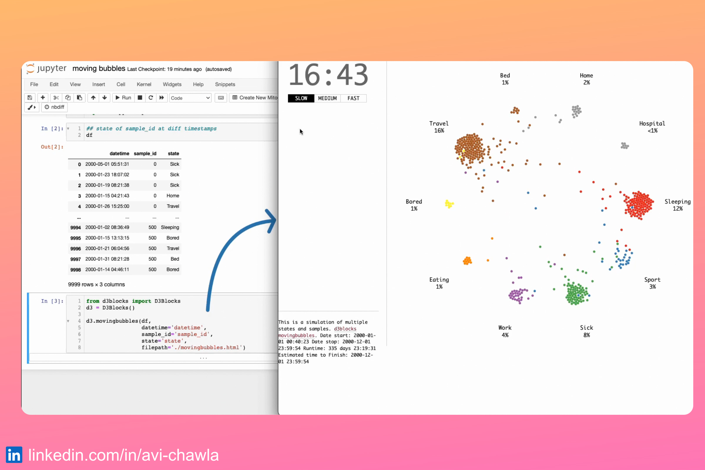 Create a Moving Bubbles Chart in Python by Avi Chawla