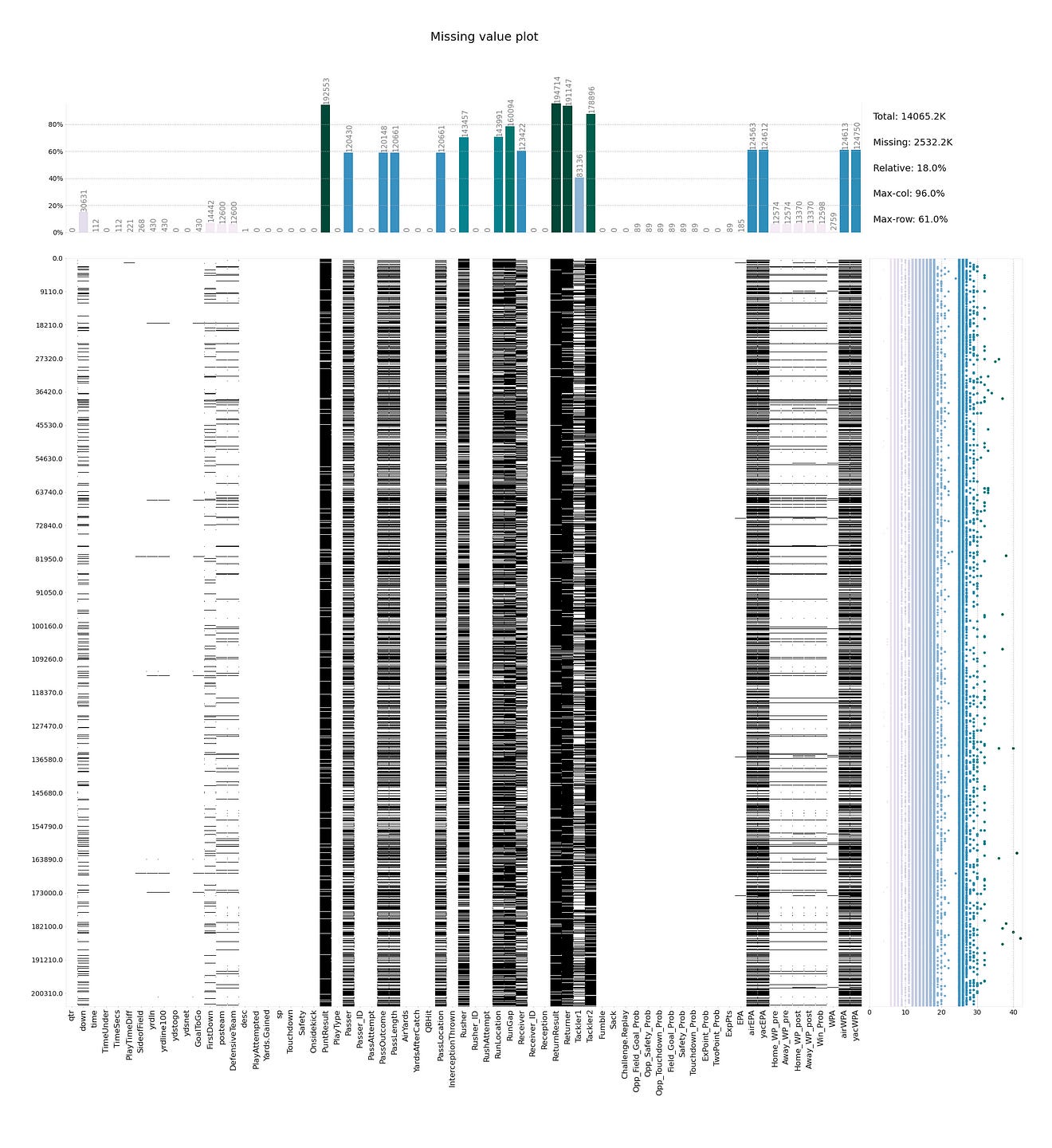 10 Best Python EDA Tools: Transform Data Analysis Fast!