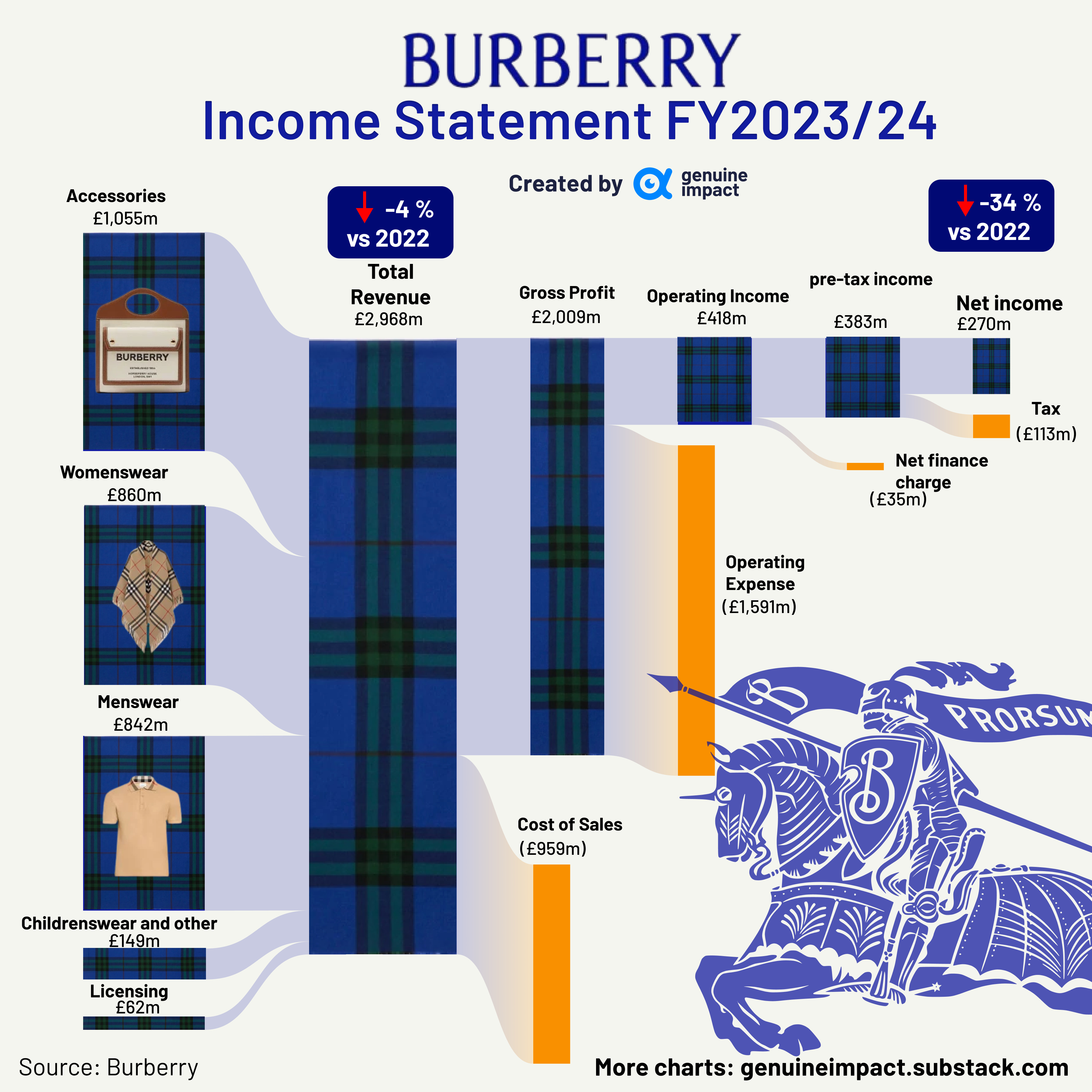 Burberry handbags 2009 online