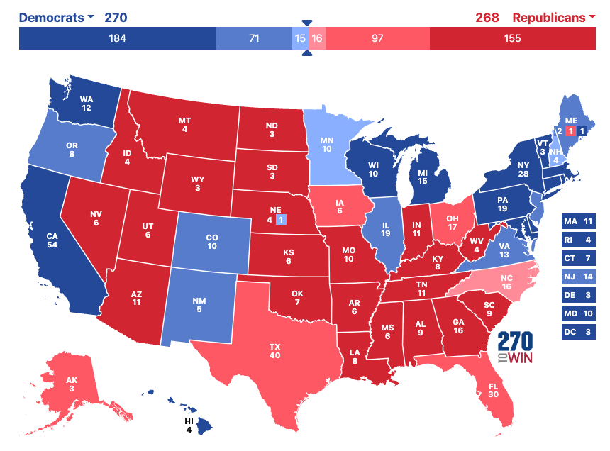 270 us top