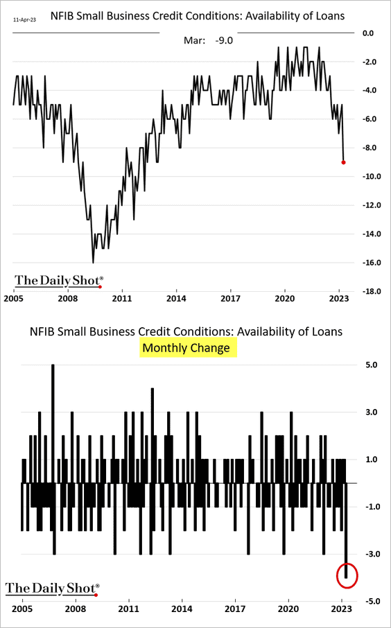 The Coming Crash Of The U S Economy