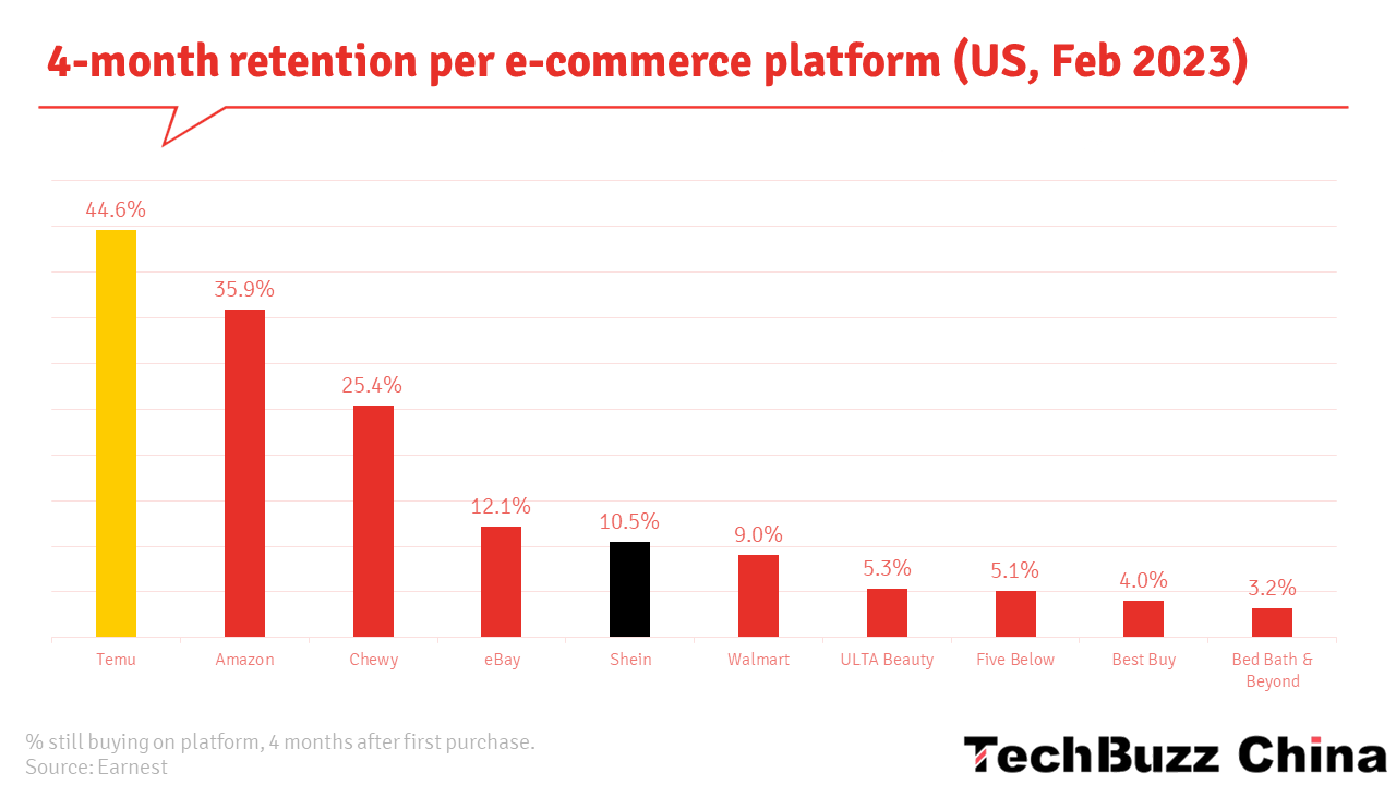 What’s up with…? - Part 1: Temu - Tech Buzz China Insider