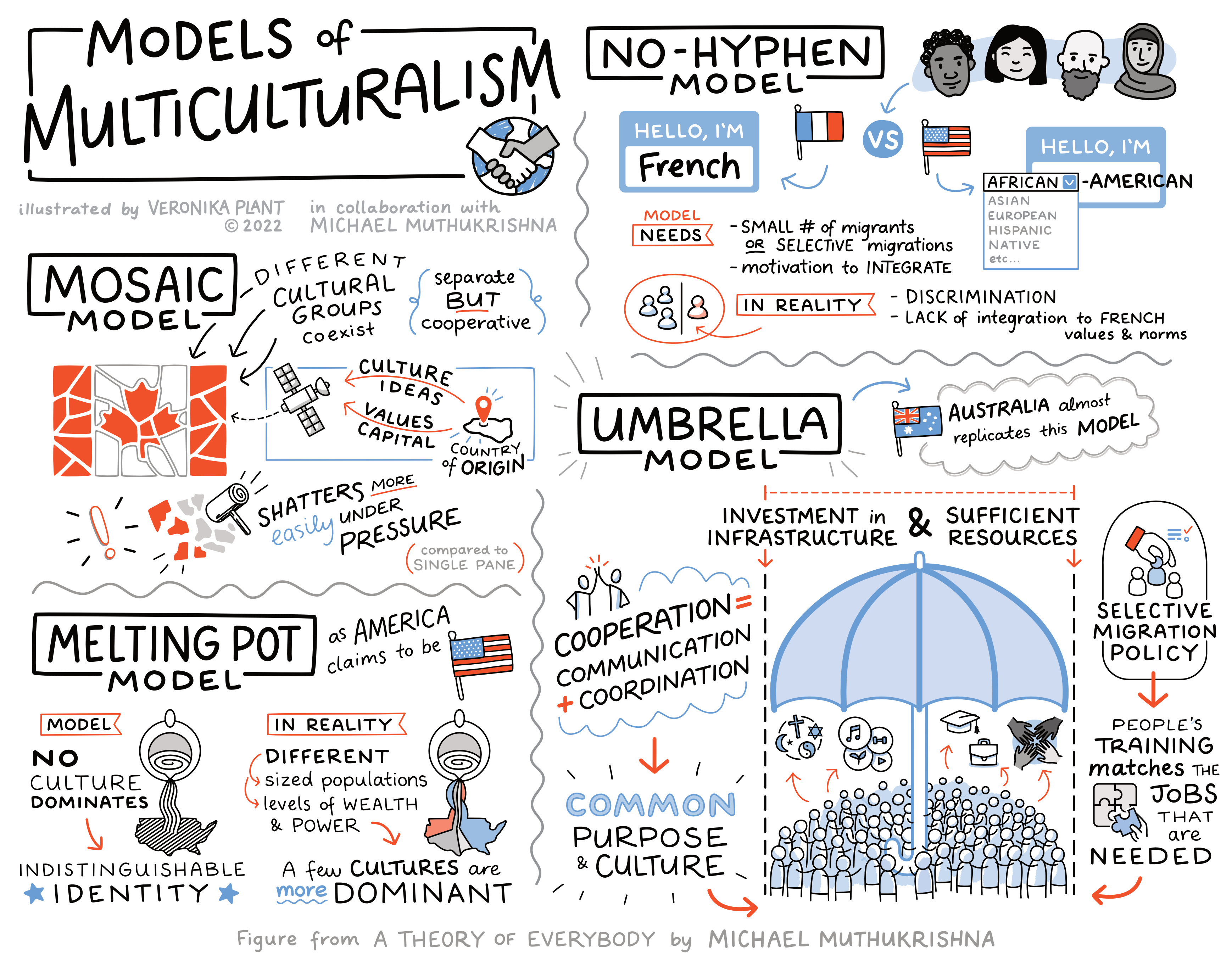 How to build a successful multicultural society