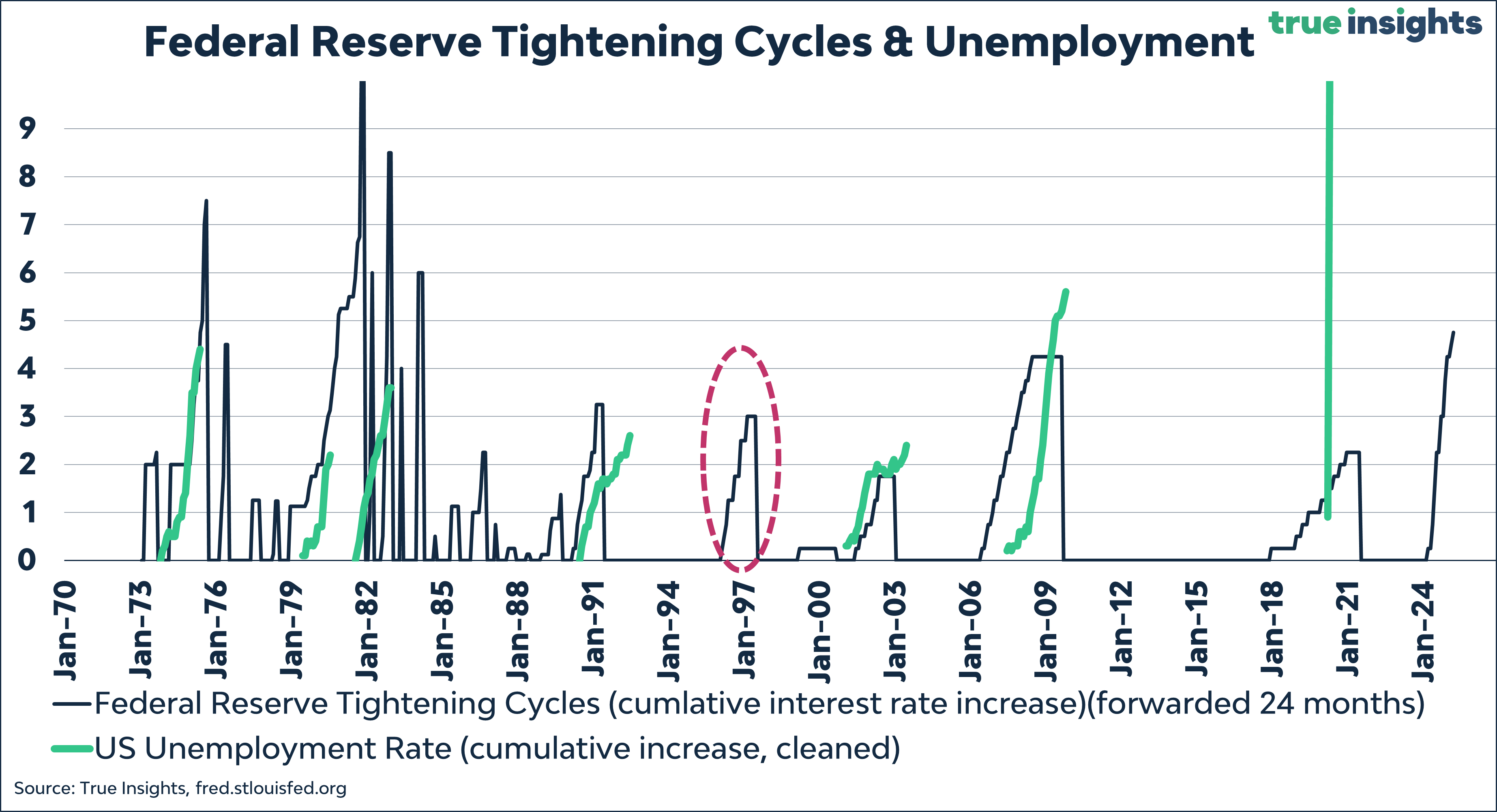 US stocks stuck on pause as countdown ticks to Federal Reserve decision