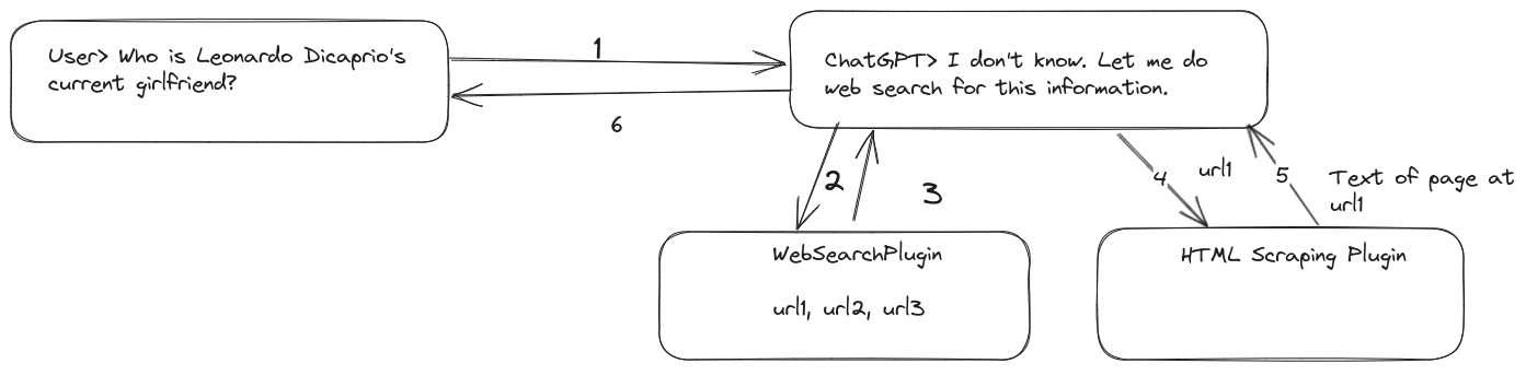 A Guide to The Function Call Feature of OpenAI's ChatGPT API