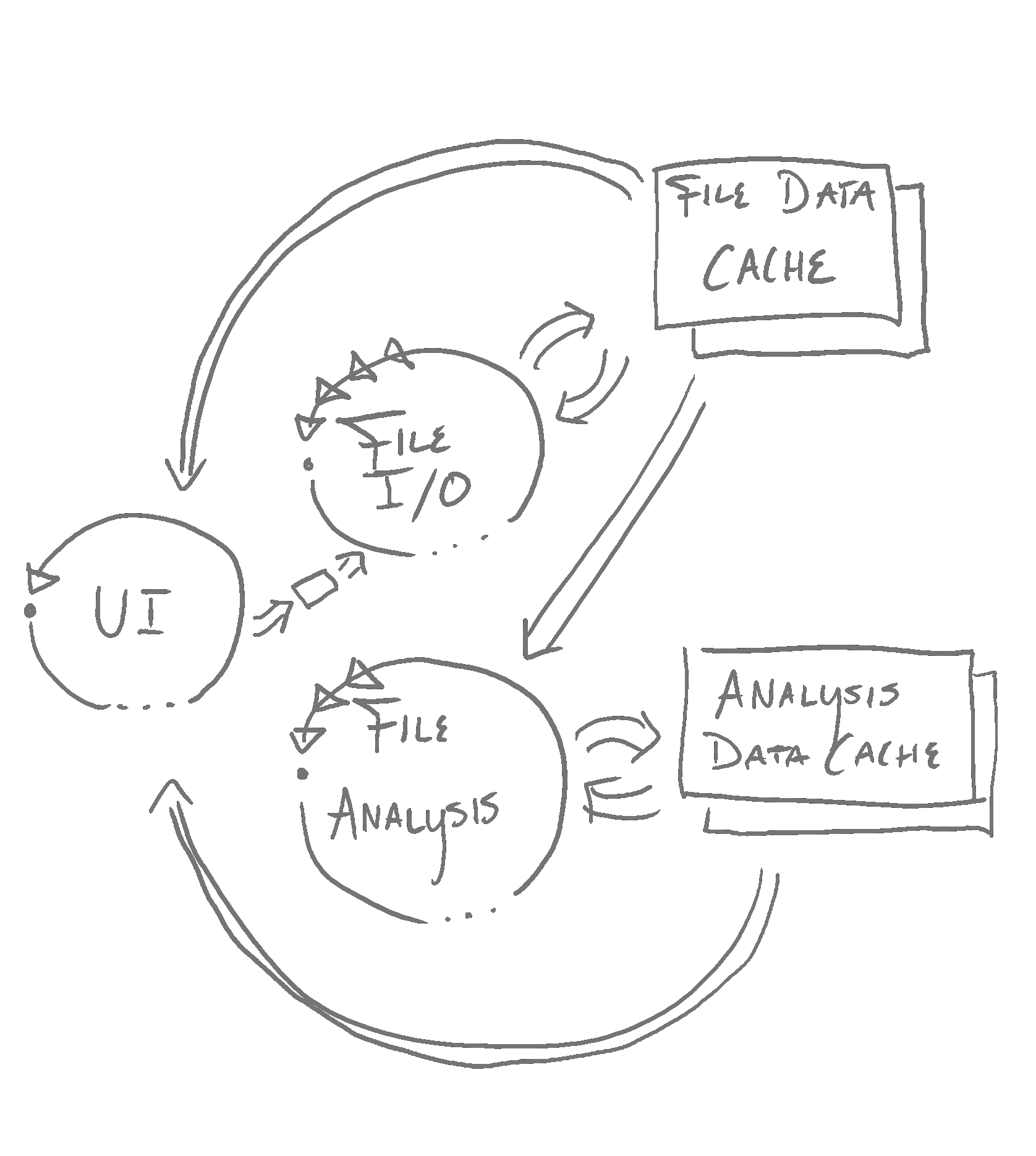 A Taxonomy Of Computation Shapes - by Ryan Fleury