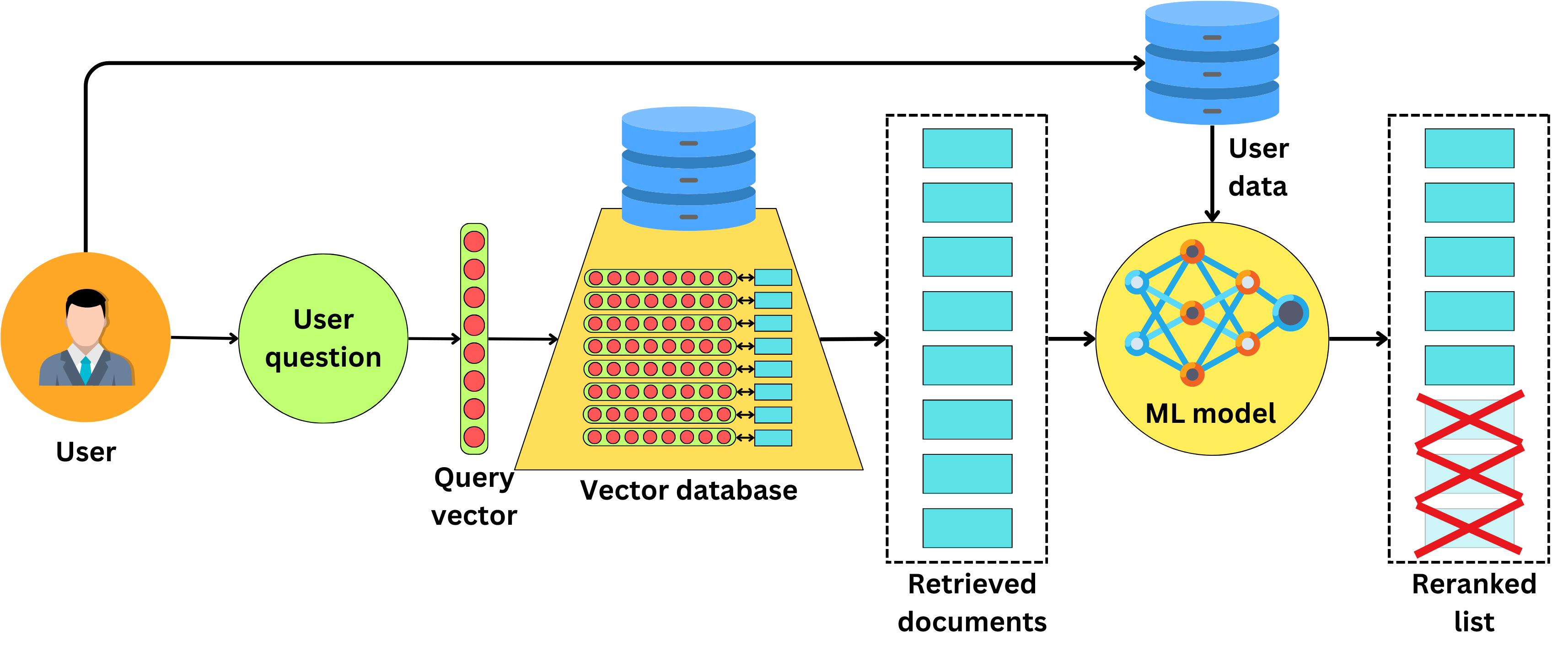 How To Optimize Your RAG Pipelines - by Damien Benveniste