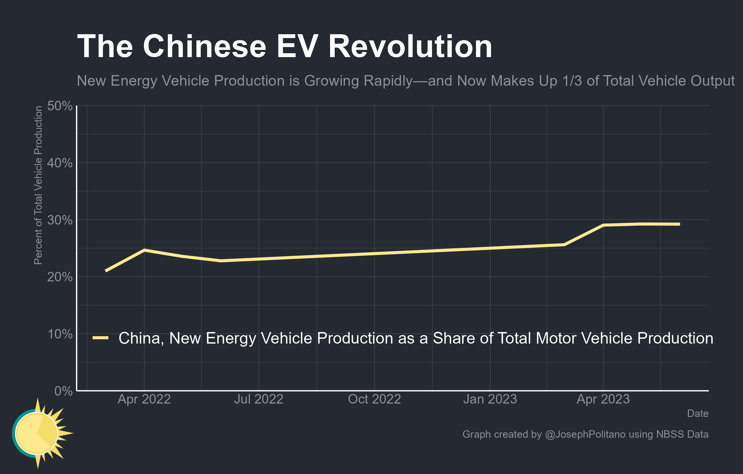How China Suddenly Became a Car Export Powerhouse