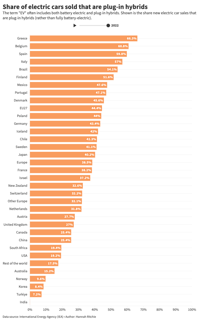 Electric cars: are countries going fully electric, or do people prefer ...