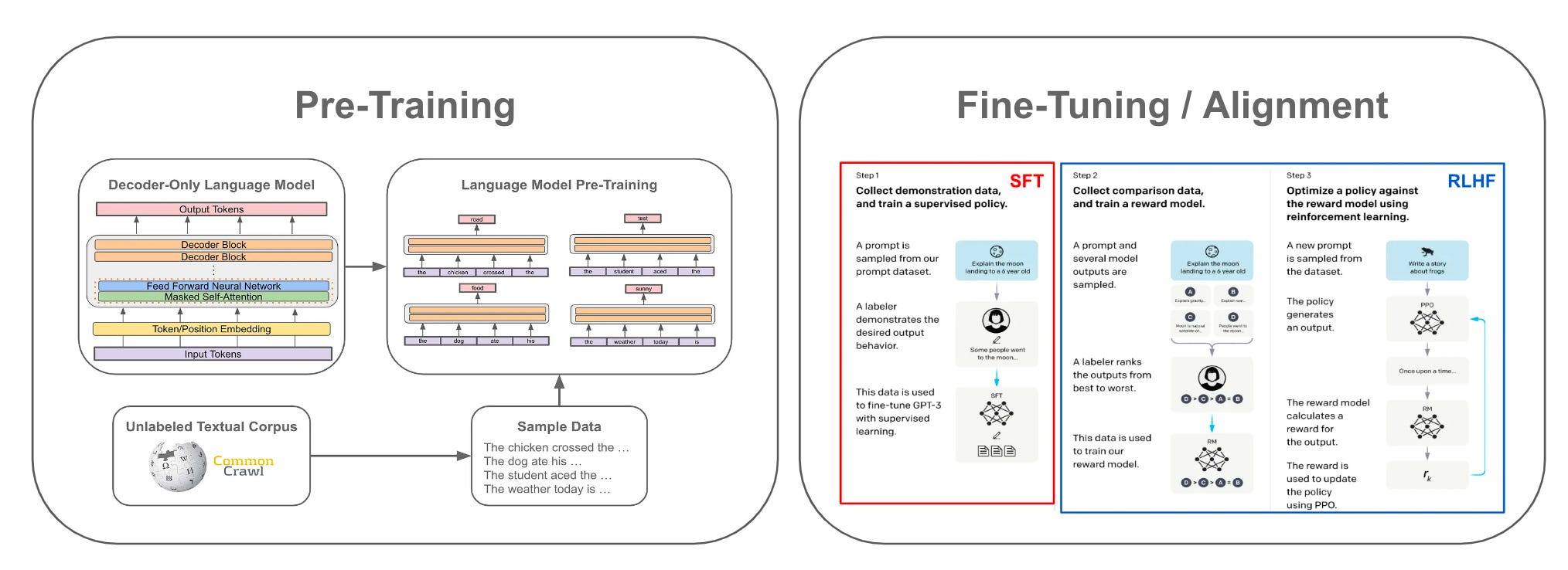 The History of Open-Source LLMs: Early Days (Part One)