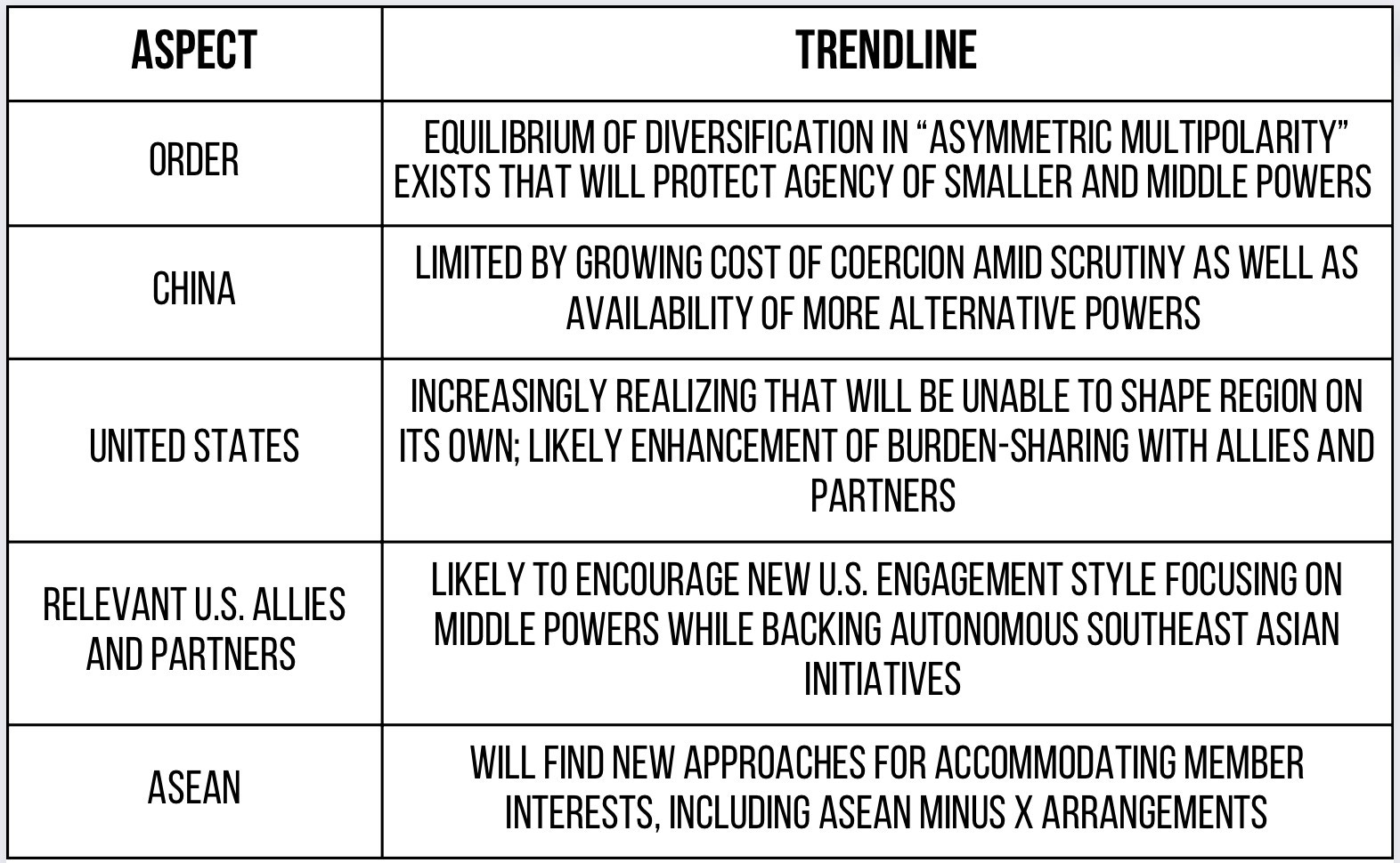 Can Southeast Asia Avoid A New Cold War Can Southeast Asia Avoid A New Cold War