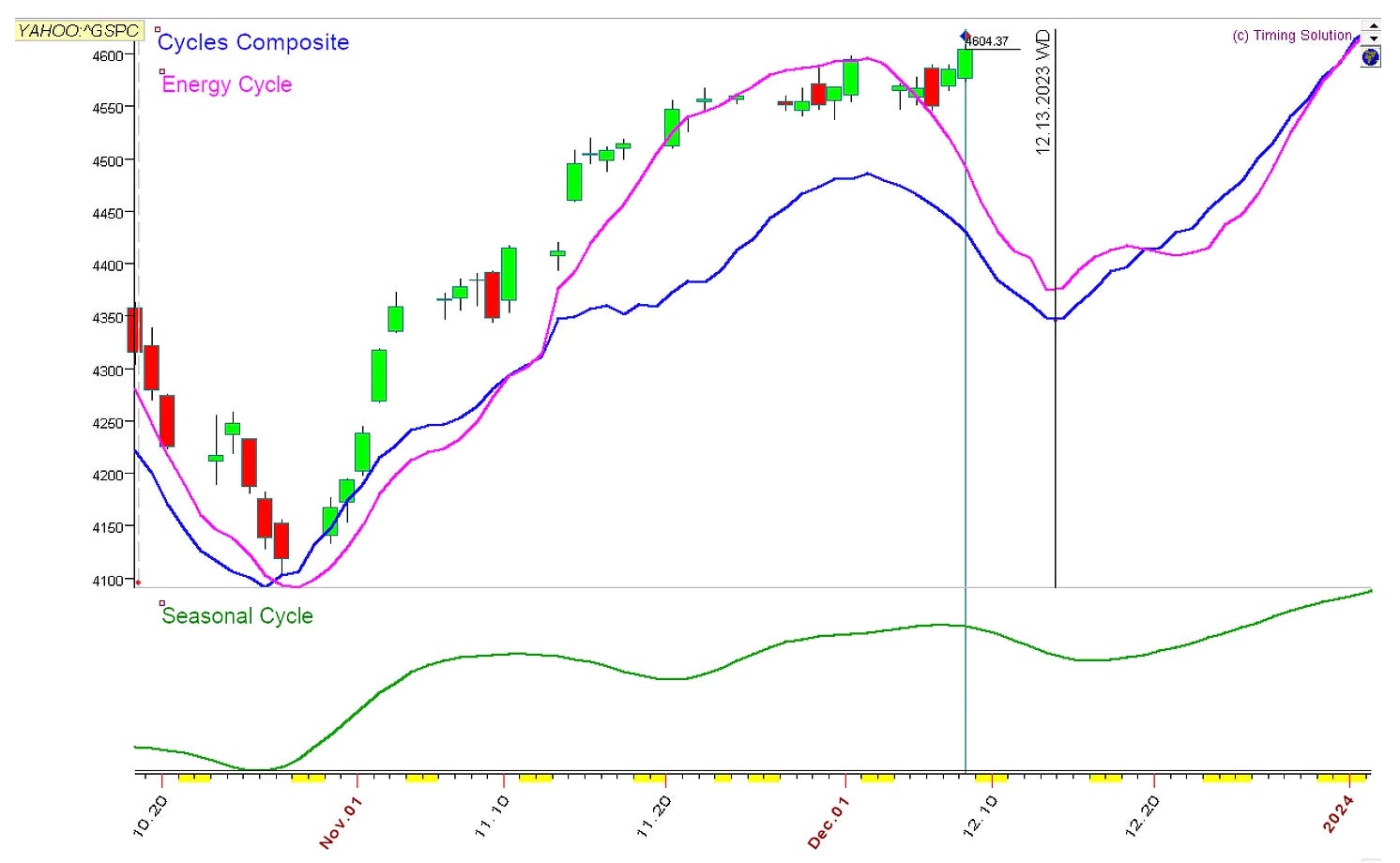 what cycle should i buy