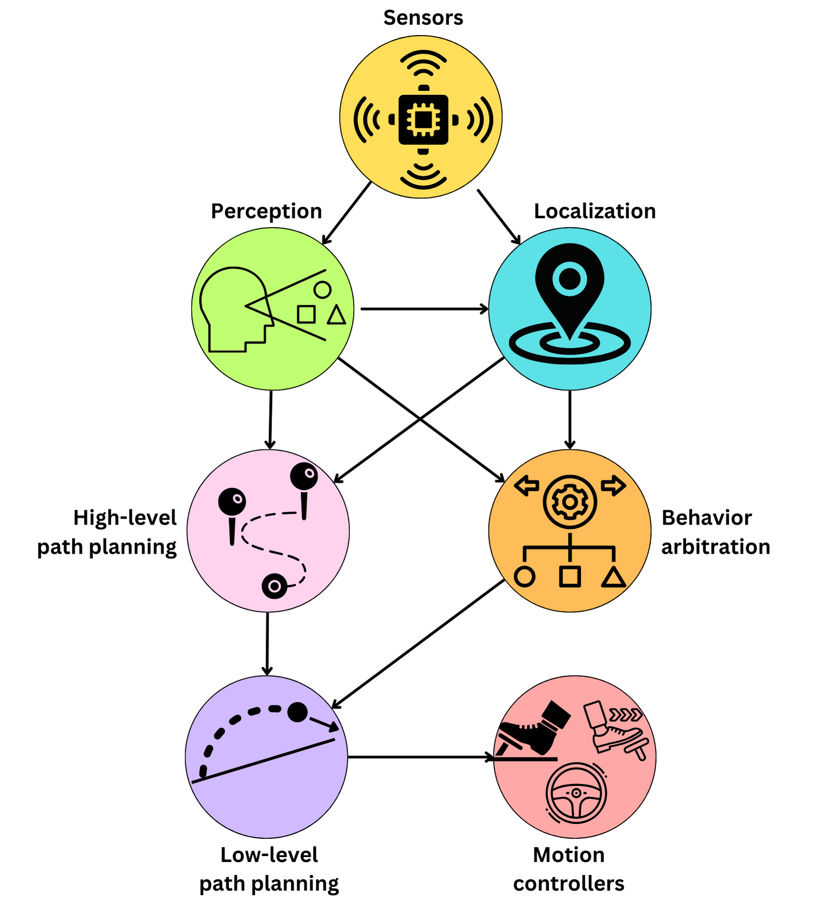 How is AI making Autonomous Driving Possible