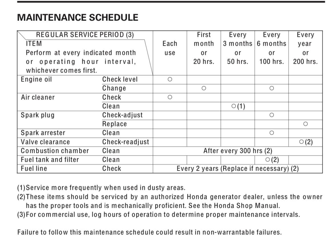 Generator run time… by Mike Sokol RVelectricity