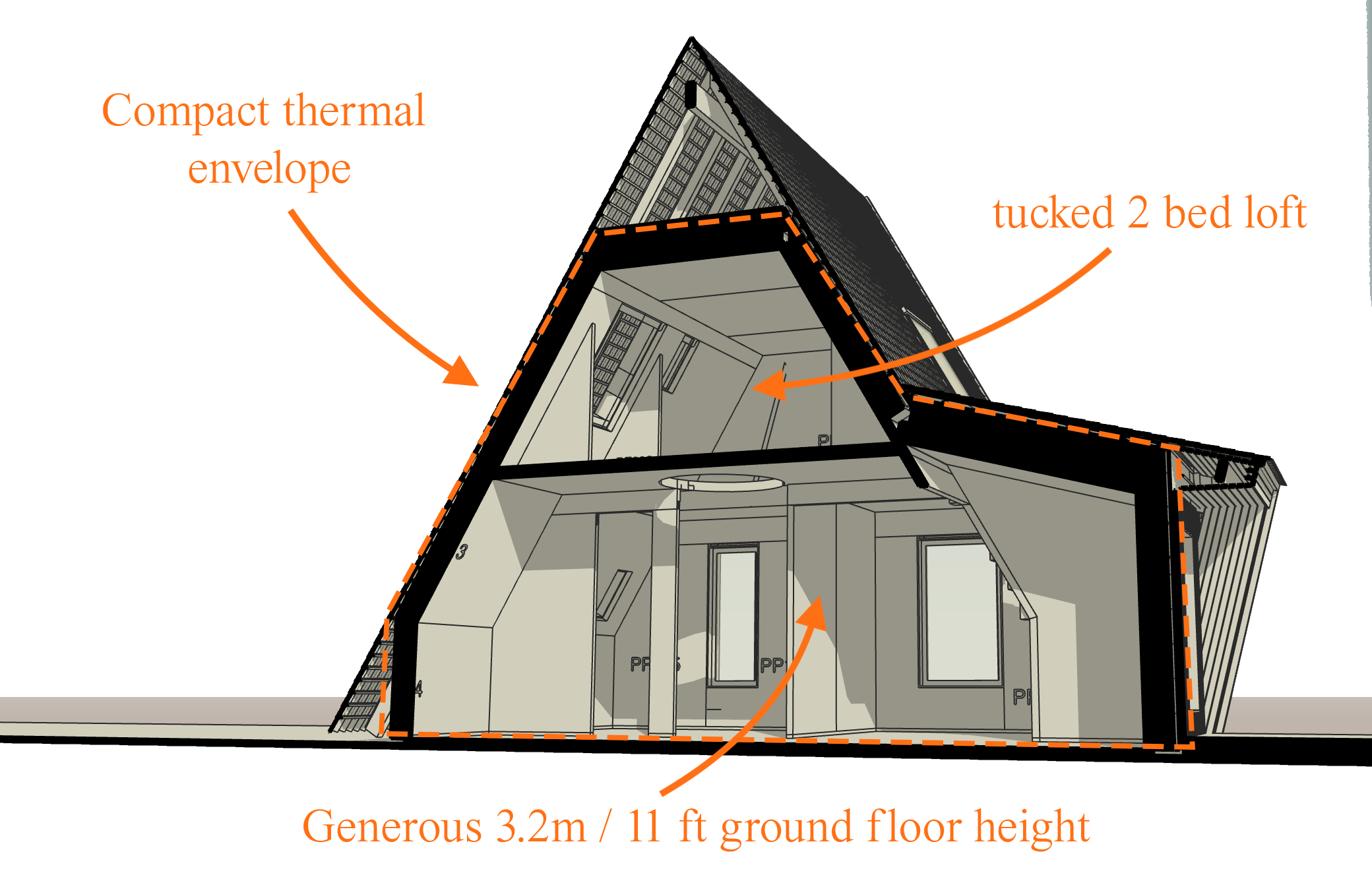 Case study 2 Sunbeam Aframe