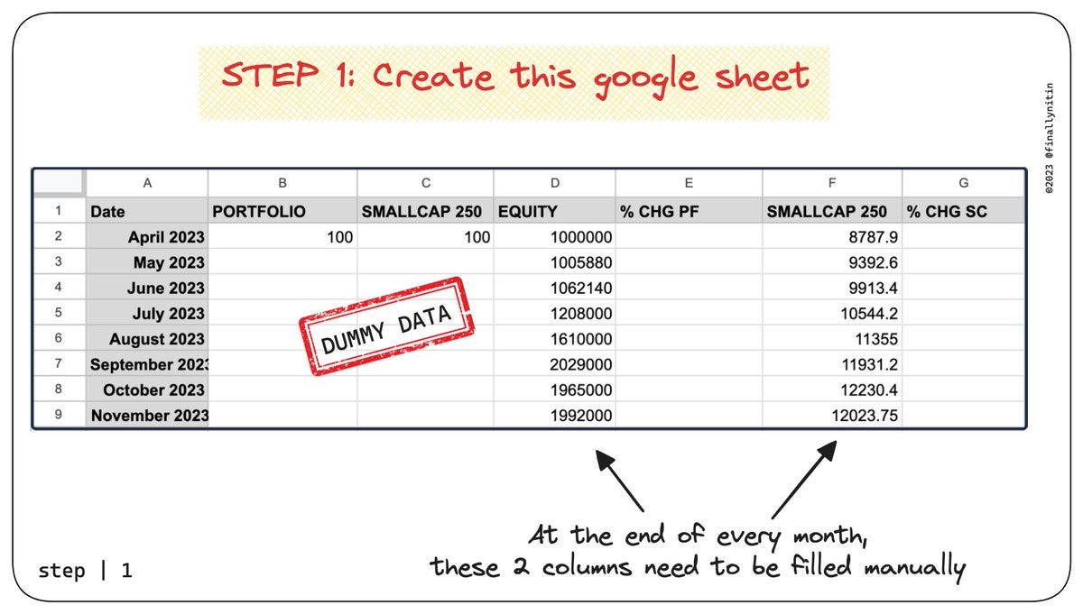 How To Create Equity Curve In Google Sheets By Nitin R how-to-create-equity-curve-in-google-sheets-by-nitin-r