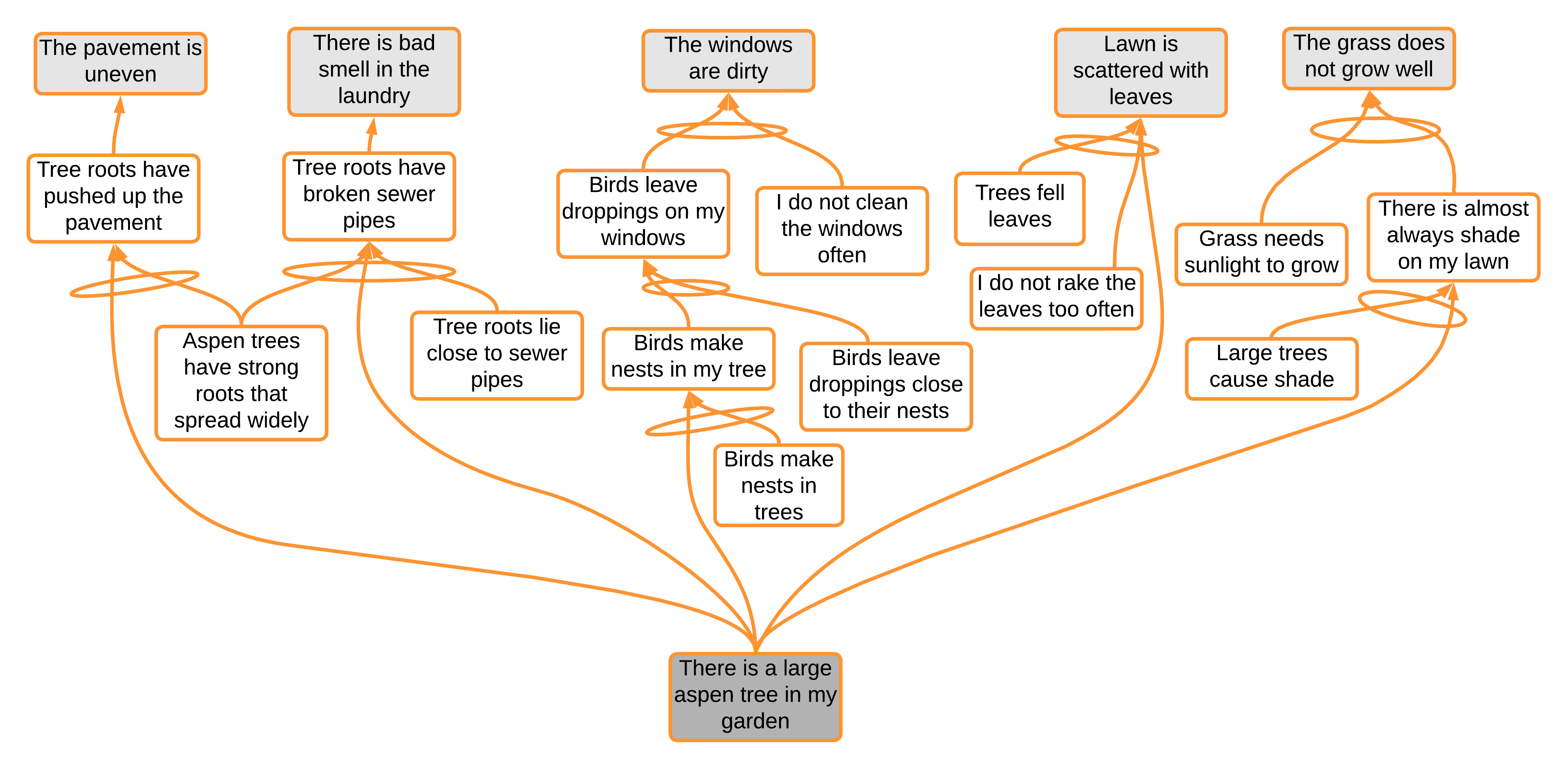 What is the Difference Between MECE and the Logical Thinking Process?