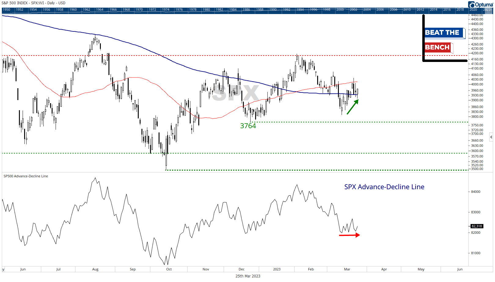 the-monday-morning-playbook-week-of-march-27-2023