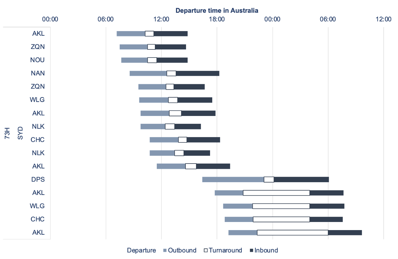 How to Value an IFEC System by Oliver Ranson