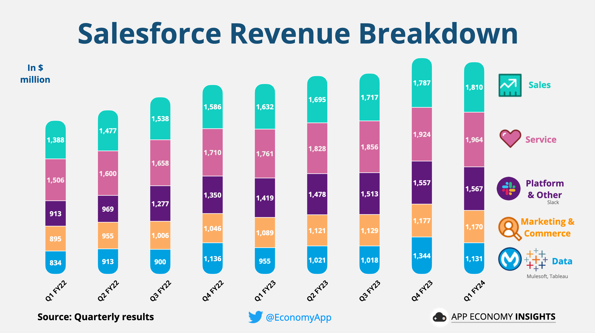 ☁️ Salesforce: AI Cloud & Everything GPT